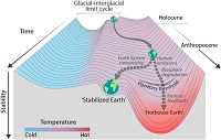 hothouse earth klein