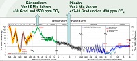 klimageschichte klein